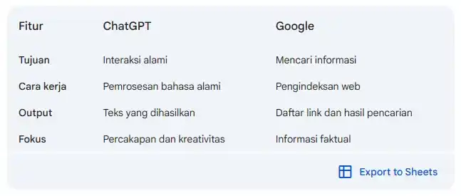 perbedaan chatgpt dan google